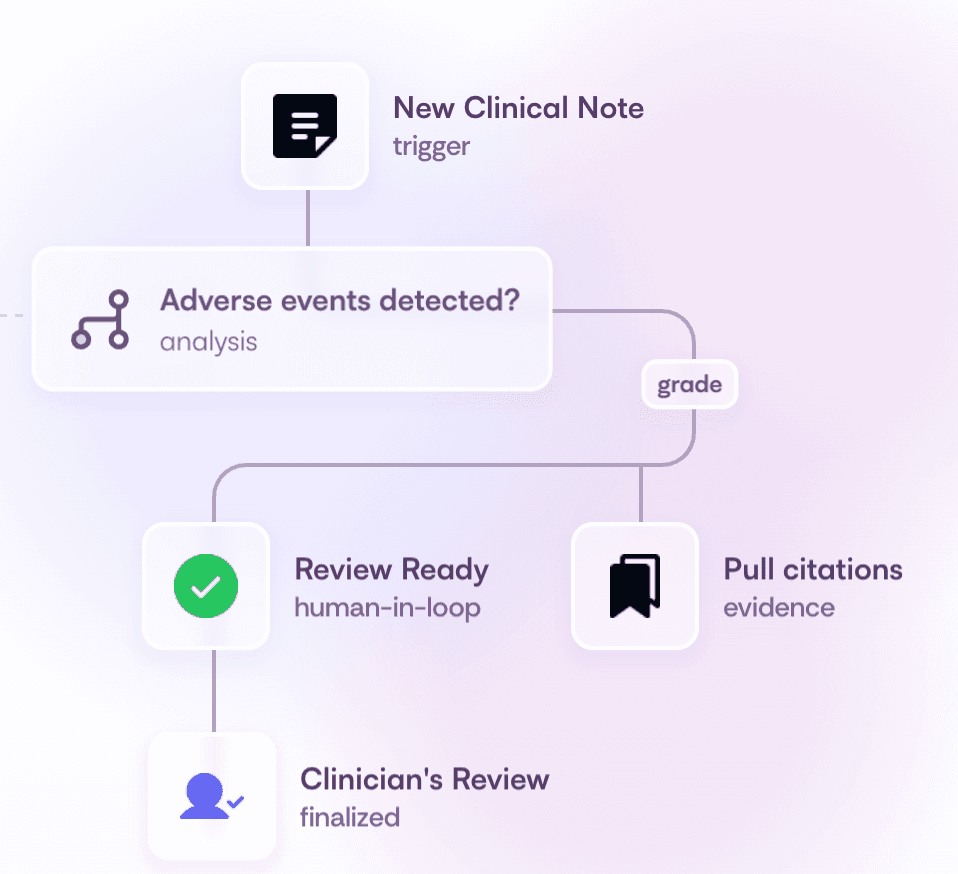 Clinical Intelligence